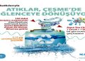 Atıklar Çeşme’de eğlenceye dönüşüyor