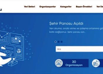 İzmir’de şehir panosu yayında