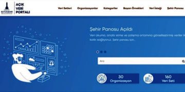 İzmir’de şehir panosu yayında