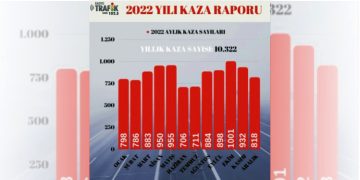 İZMİR’DE 2022 YILININ EN “KARA NOKTASI” ESBAŞ ALT GEÇİDİ OLDU