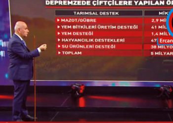 ANALİZ