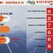 49’U ÖLÜMLÜ 5 BİN 269 KAZA