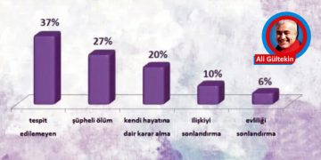 Kadınlar öl-dü-rü-lü-yor!
