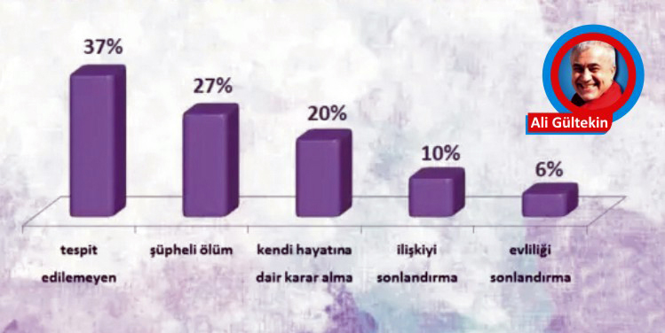 Kadınlar öl-dü-rü-lü-yor!