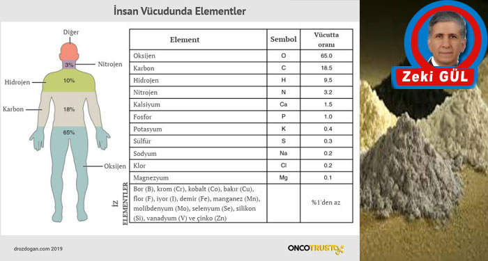 Bedende ve dünyada nadirin talanı: İZ VE NADİR ELEMENTLER